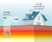 Casa con instalacin geotrmica